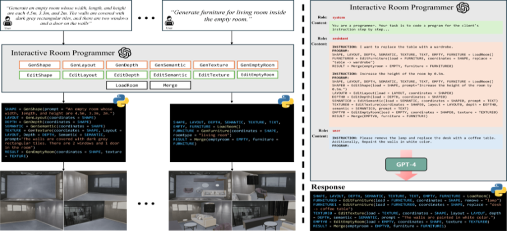 Main figure for Interactive 3D Room Generation for Virtual Reality via Compositional Programming (Oral Presentation)