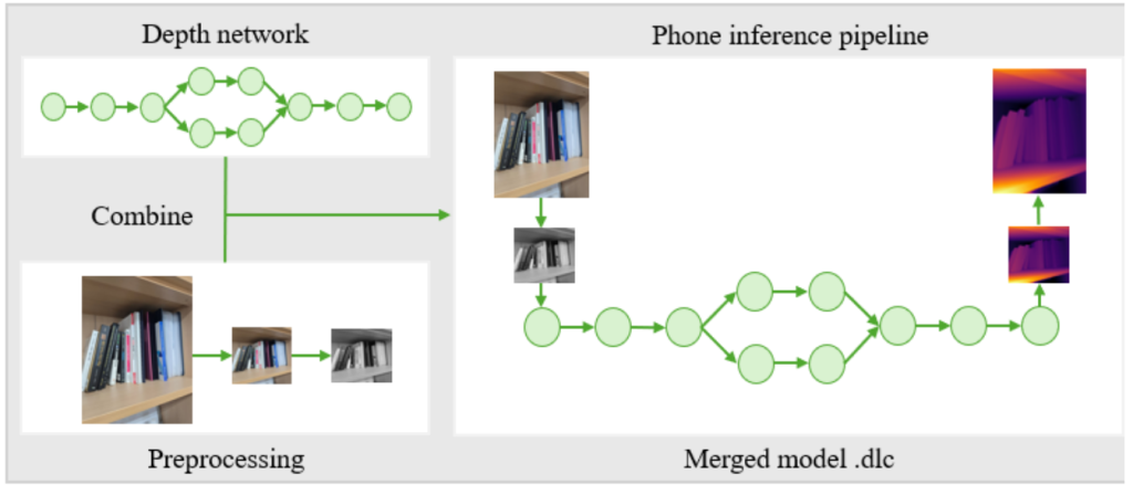 Main figure for On-device Monocular Depth Estimation Network Optimization