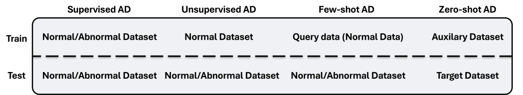 Main figure for Toward Robust Anomaly Detection for Real-World Display Inspection