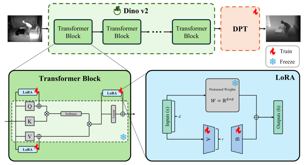 Main figure for Infrared Monocular Depth Estimation via Parameter-Efficient Adaptation