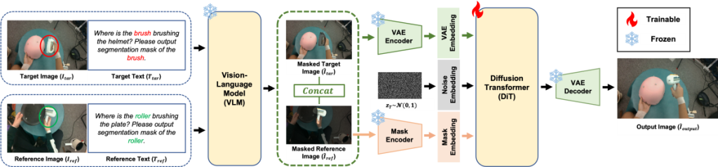 Main figure for Replace-in-Ego: Text-Guided Object Replacement in Egocentric Hand-Object Interaction