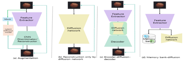 Main figure for Diffusion 기반의 이상치 탐지 방법론 분석