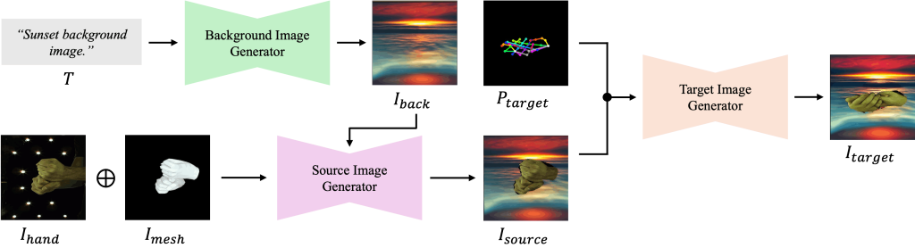 Main figure for Diffusion-based Interacting Hand Pose Transfer