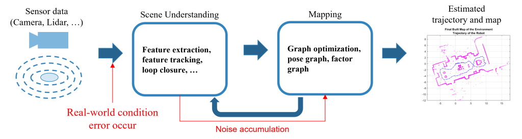 Main figure for 3D Gaussian SLAM With DoG Mapping