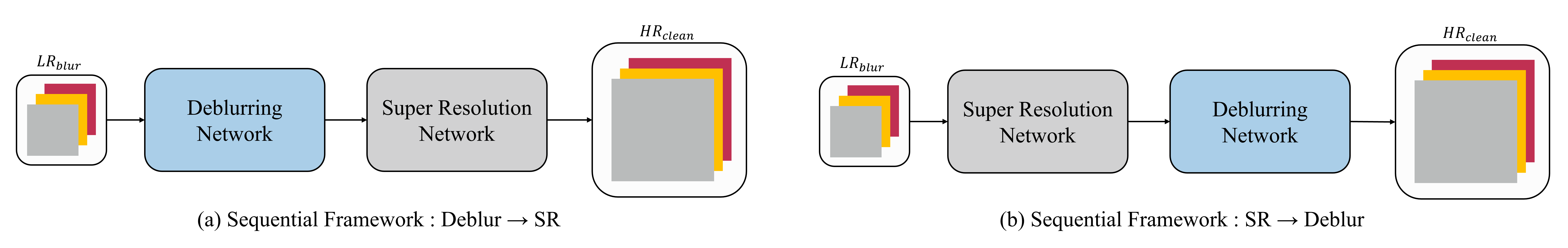 Main figure for Corner Point-based Calibration Technique for QR Code Readers in Robot Localization