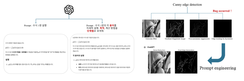 Main figure for Large Language Model을 사용한 효율적인 멀티모달 문제 해결 방법론 연구