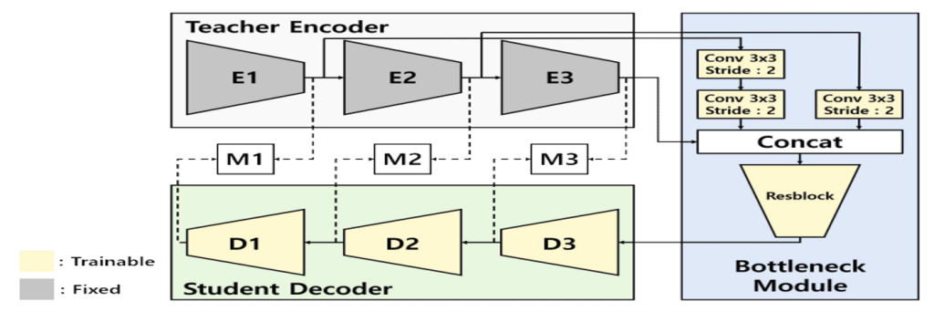 Main figure for 화질개선을 위한 딥러닝 기반 anti-aliasing 기법