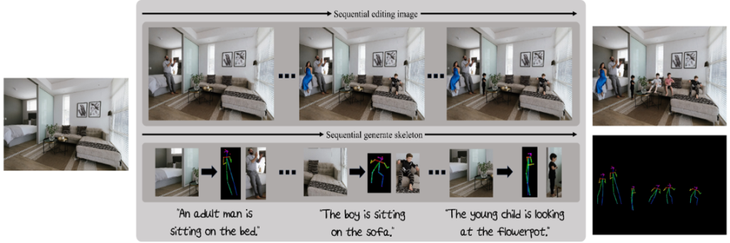 Main figure for Person in Place: Generating Associative Skeleton-Guidance Maps for Human-Object Interaction Image Editing (Project Page)