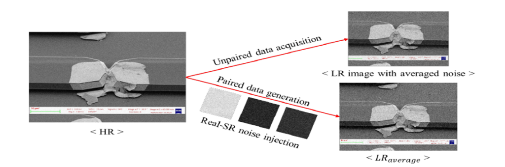 Main figure for Super-Resolving Methodology for Noisy Unpaired Datasets (View)