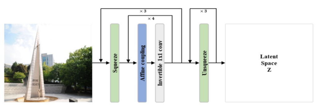 Main figure for InvHDR: Inverse Tone Mapping With Invertible Neural Network (View)