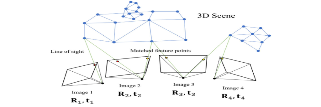 Main figure for 7. Camera Pose Estimation Framework for Array Structured Images (View)