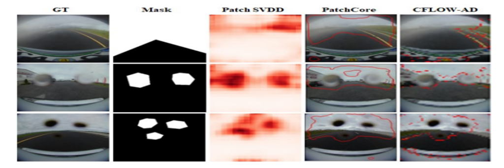 Main figure for Performance Comparison of Soiling Detection Using Anomaly Detection Methodology (View)