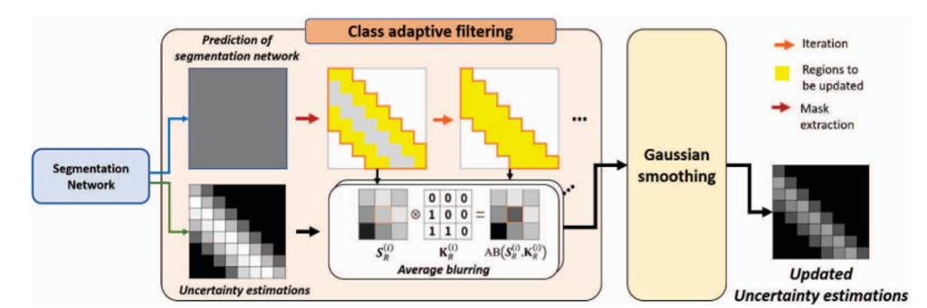 Main figure for Anomaly Segmentation Using Class-aware Erosion and Smoothing (View)