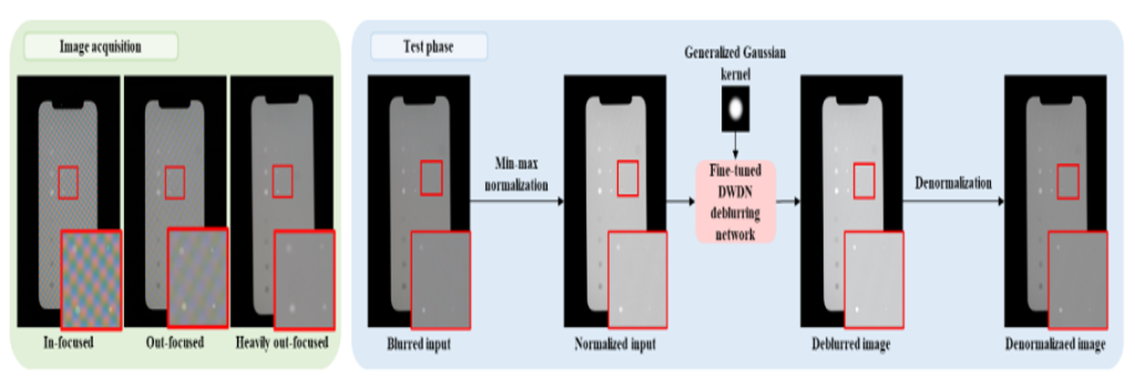 Main figure for Deep Anti-Aliasing: Image Restoration for Enhancing Display Defects Detection
