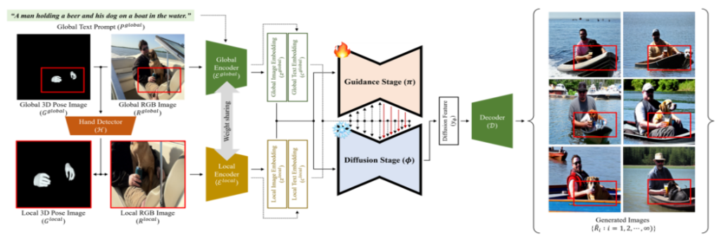 Main figure for A Novel Framework for Generating In-the-Wild 3D Hand Datasets (View)