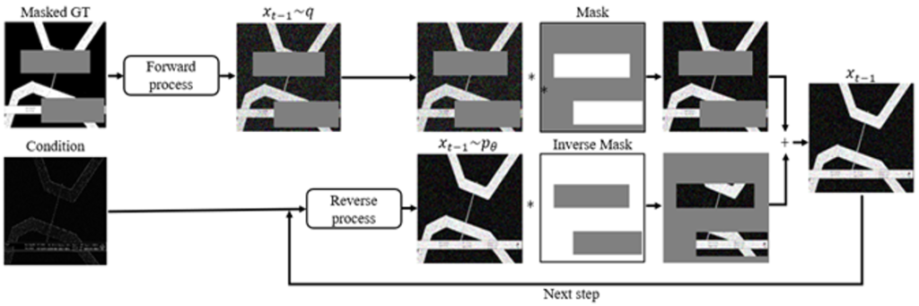 Main figure for Diffusion-Based Image Generation for Display Defect Detection