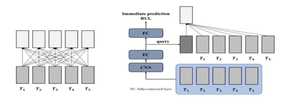 Main figure for Pseudo-label Vector-guided Parallel Attention Network for Remaining Useful Life Prediction (View)
