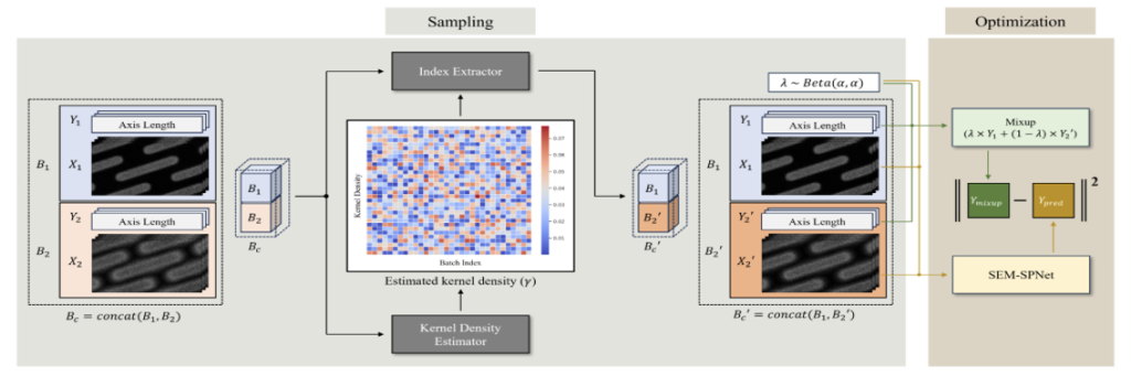 Main figure for Mixup-based Neural Network for Image Restoration and Structure Prediction from SEM Images (View)