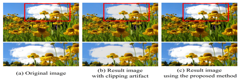 Main figure for Simultaneous Optimization of Luminance and Color: A Novel Dimming Algorithm Utilizing Power-law Mapping