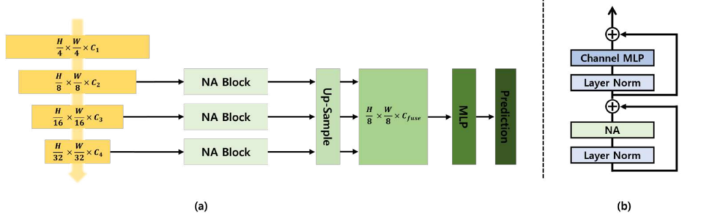 Main figure for CNN-based Encoder and Transformer-based Decoder for Efficient Semantic Segmentation