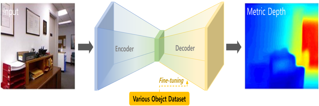 Main figure for Enhancing Depth Estimation in Various Objects