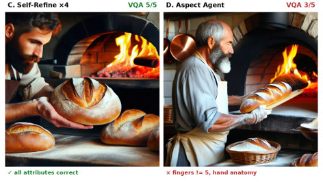 Main figure for 텍스트-이미지 생성을 위한 단순 반복 및 Agent 기반 VLM 정제의 정량 다중 메트릭 비교